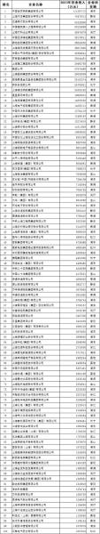 上海医药2022年目标价是多少,2021年上海医药会崛起吗-第7张图片 上海医药2022年目标价是多少,2021年上海医药会崛起吗-第7张图片