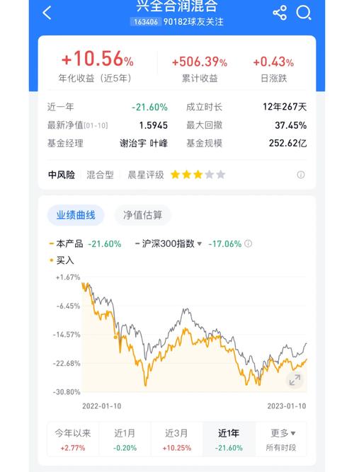 兴全基金是哪家公司的-第2张图片 兴全基金是哪家公司的-第2张图片