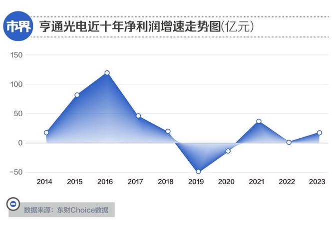 亨通光电600487怎么样-亨通光电最新公告-第2张图片 亨通光电600487怎么样-亨通光电最新公告-第2张图片