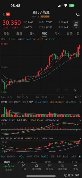 亨通光电600487怎么样-亨通光电最新公告-第4张图片 亨通光电600487怎么样-亨通光电最新公告-第4张图片