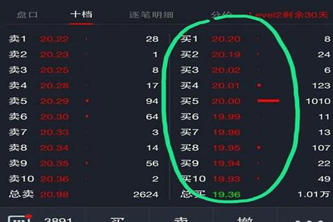 股票点数就是费用吗,股票点数就是每股的费用吗?-第7张图片 股票点数就是费用吗,股票点数就是每股的费用吗?-第7张图片