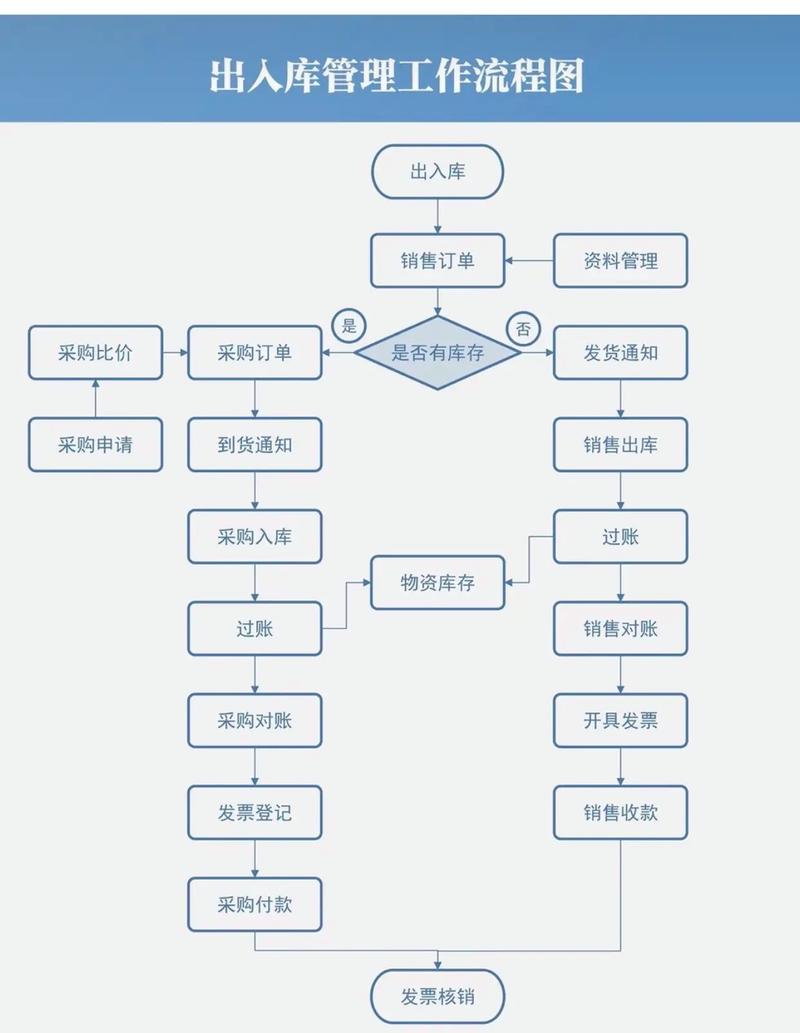 仓库管理制度及流程-原材料仓库管理制度及流程-第6张图片 仓库管理制度及流程-原材料仓库管理制度及流程-第6张图片