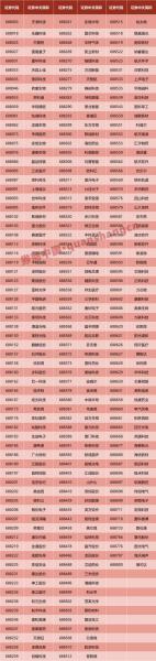 股市行情飞乐音响股/飞乐音响股票费用-第1张图片 股市行情飞乐音响股/飞乐音响股票费用-第1张图片