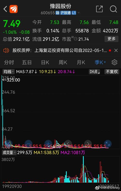 股市行情飞乐音响股/飞乐音响股票费用-第3张图片 股市行情飞乐音响股/飞乐音响股票费用-第3张图片