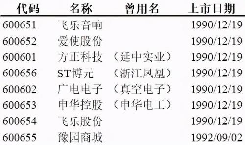 股市行情飞乐音响股/飞乐音响股票费用-第5张图片 股市行情飞乐音响股/飞乐音响股票费用-第5张图片