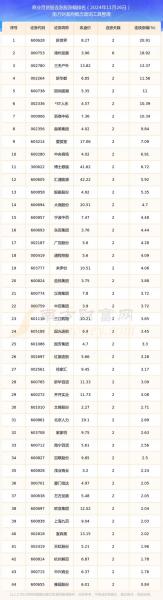 中兴商业有跨境概念吗,中兴商业有跨境概念吗知乎-第2张图片 中兴商业有跨境概念吗,中兴商业有跨境概念吗知乎-第2张图片