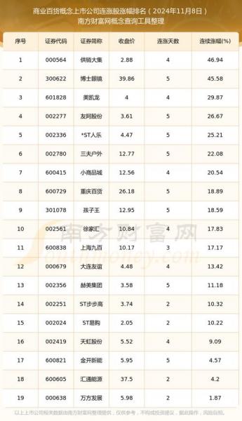 中兴商业有跨境概念吗,中兴商业有跨境概念吗知乎-第6张图片 中兴商业有跨境概念吗,中兴商业有跨境概念吗知乎-第6张图片