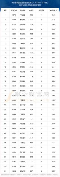 股票002057行情-股市行情000573-第2张图片 股票002057行情-股市行情000573-第2张图片