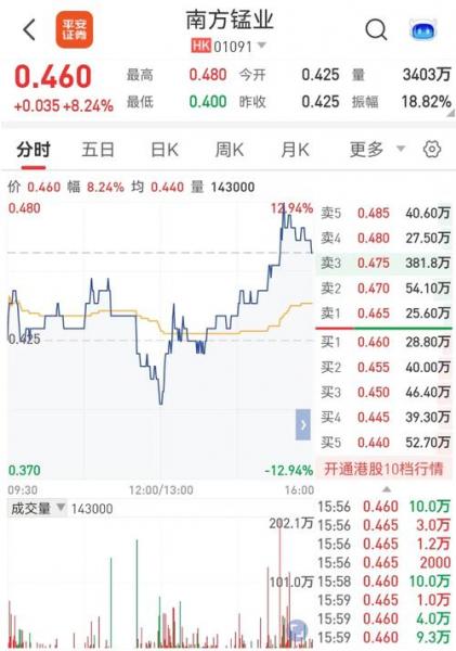 股票002057行情-股市行情000573-第4张图片 股票002057行情-股市行情000573-第4张图片