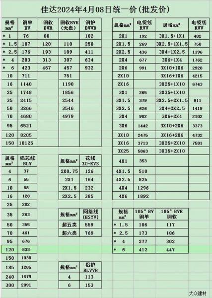 衡阳金杯电缆厂是国企吗,衡阳金杯电缆怎么样-第3张图片 衡阳金杯电缆厂是国企吗,衡阳金杯电缆怎么样-第3张图片
