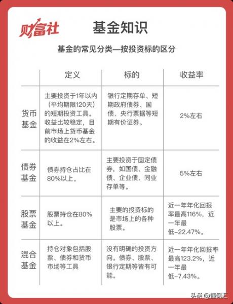 货币型基金每天涨幅多少-第2张图片 货币型基金每天涨幅多少-第2张图片