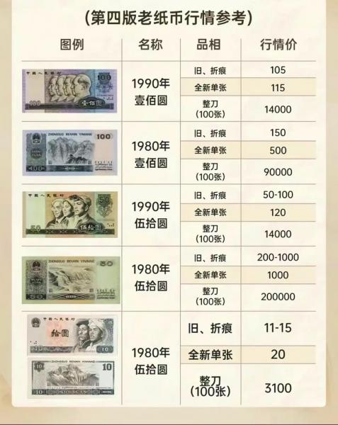 第4代人民币还值多少钱/第4代人民币还值多少钱一枚-第3张图片 第4代人民币还值多少钱/第4代人民币还值多少钱一枚-第3张图片