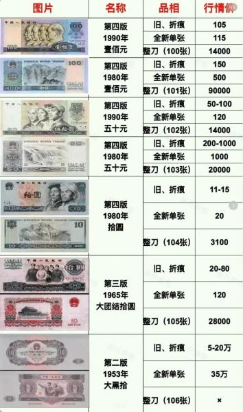 第4代人民币还值多少钱/第4代人民币还值多少钱一枚-第9张图片 第4代人民币还值多少钱/第4代人民币还值多少钱一枚-第9张图片