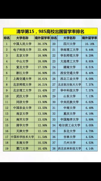 出国留学有必要吗-第5张图片 出国留学有必要吗-第5张图片