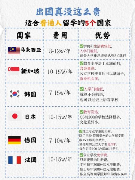 出国留学有必要吗-第8张图片 出国留学有必要吗-第8张图片