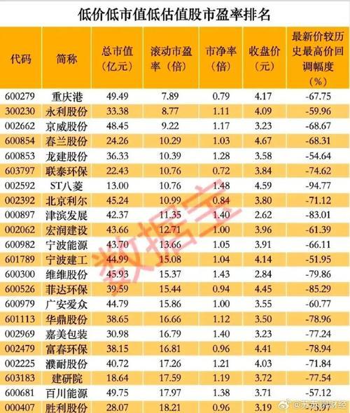 市盈率估值高好还是低好,市盈率看估值-第7张图片 市盈率估值高好还是低好,市盈率看估值-第7张图片