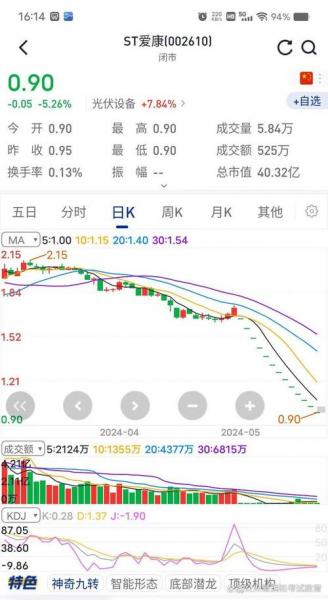 天迈科技为什么天天跌-天迈科技还能涨多少-第1张图片 天迈科技为什么天天跌-天迈科技还能涨多少-第1张图片
