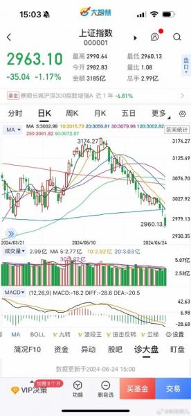 天迈科技为什么天天跌-天迈科技还能涨多少-第5张图片 天迈科技为什么天天跌-天迈科技还能涨多少-第5张图片