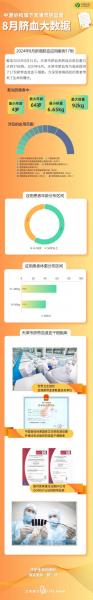中源协和是国家脐血库吗-中源协和介绍