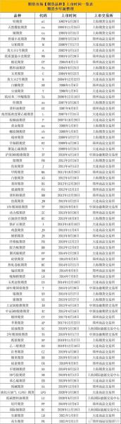 红枣期货上市时间,近期红枣期货技术分析-第7张图片 红枣期货上市时间,近期红枣期货技术分析-第7张图片