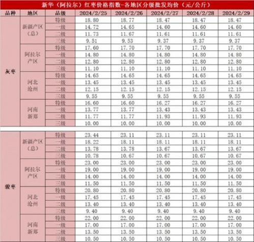 红枣期货上市时间,近期红枣期货技术分析-第10张图片 红枣期货上市时间,近期红枣期货技术分析-第10张图片