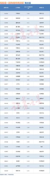 高送转的股票有哪些-高送转股票是利好还是利空-第4张图片