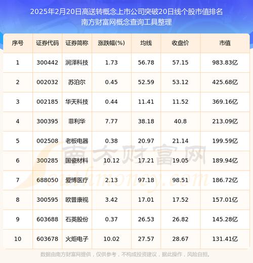 高送转的股票有哪些-高送转股票是利好还是利空-第6张图片