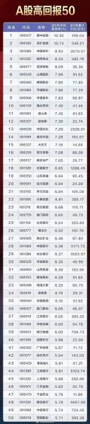 高送转的股票有哪些-高送转股票是利好还是利空-第8张图片