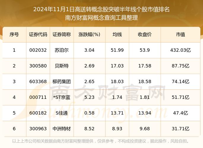 高送转的股票有哪些-高送转股票是利好还是利空-第9张图片