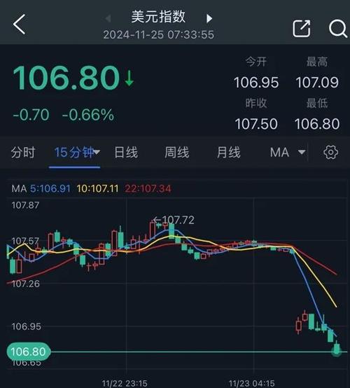 美元指数涨好还是跌好-第9张图片 美元指数涨好还是跌好-第9张图片
