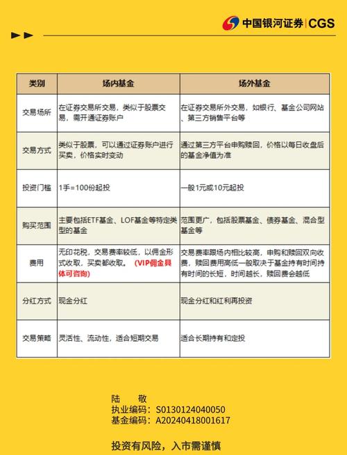 etf场内基金和场外基金哪个收益高,etf场内基金和场外基金哪个收益高些-第2张图片 etf场内基金和场外基金哪个收益高,etf场内基金和场外基金哪个收益高些-第2张图片
