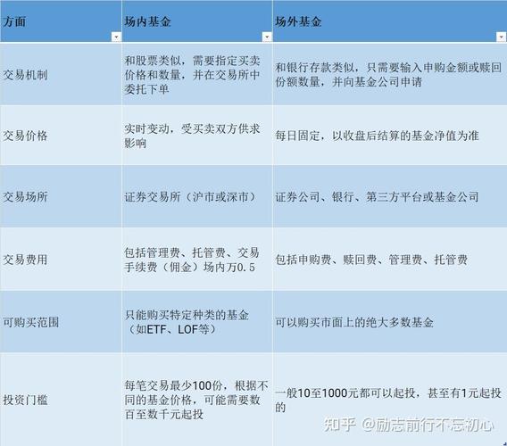 etf场内基金和场外基金哪个收益高,etf场内基金和场外基金哪个收益高些-第3张图片 etf场内基金和场外基金哪个收益高,etf场内基金和场外基金哪个收益高些-第3张图片