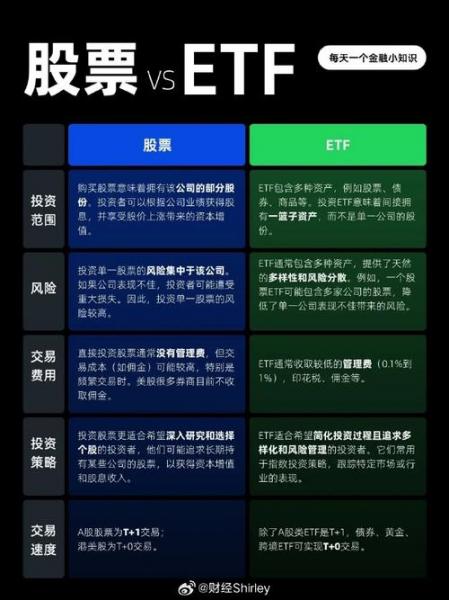 etf场内基金和场外基金哪个收益高,etf场内基金和场外基金哪个收益高些-第6张图片 etf场内基金和场外基金哪个收益高,etf场内基金和场外基金哪个收益高些-第6张图片