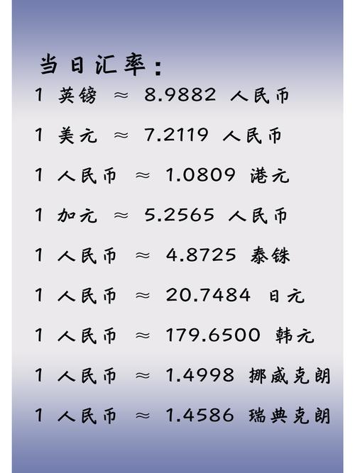 台币英镑汇率查询,新台币英镑汇率-第5张图片 台币英镑汇率查询,新台币英镑汇率-第5张图片