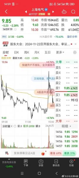 东方电气股是涨还是跌啊/东方电气股价严重低估-第3张图片 东方电气股是涨还是跌啊/东方电气股价严重低估-第3张图片