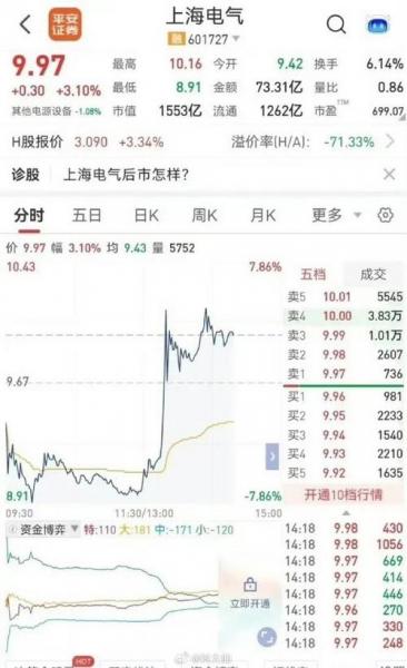 东方电气股是涨还是跌啊/东方电气股价严重低估-第4张图片 东方电气股是涨还是跌啊/东方电气股价严重低估-第4张图片