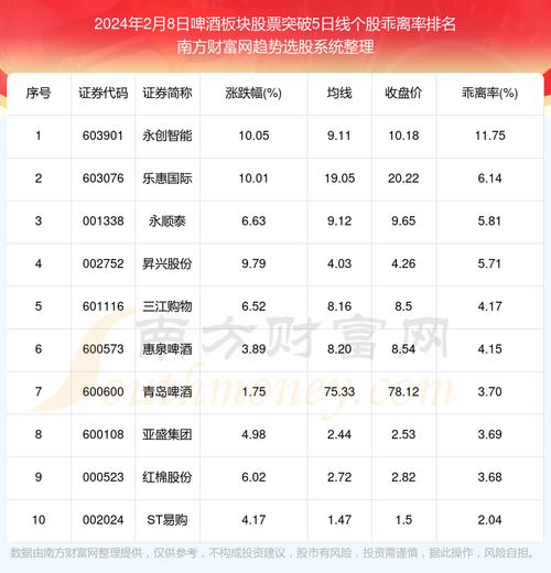 600543股票行情最新,600530股票行情-第9张图片 600543股票行情最新,600530股票行情-第9张图片