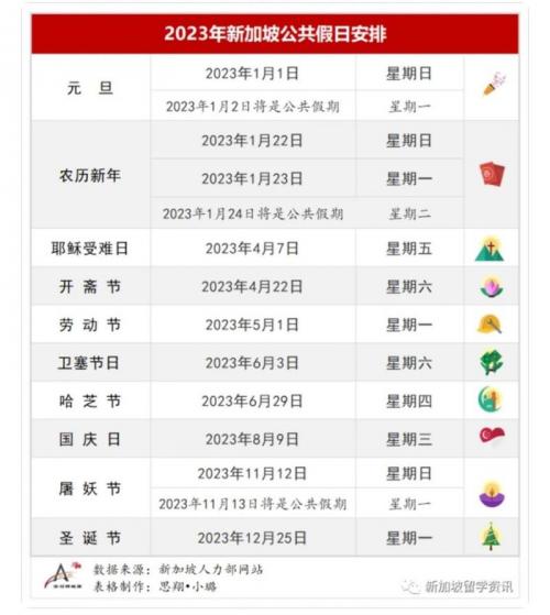 新加坡高中每天上课时间表,新加坡高中几点上课-第1张图片 新加坡高中每天上课时间表,新加坡高中几点上课-第1张图片