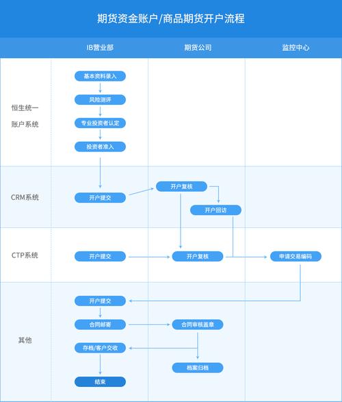 中信股票开户流程,中信股票开户网上开户-第1张图片 中信股票开户流程,中信股票开户网上开户-第1张图片