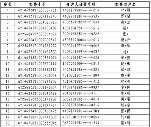 贵阳银行信用卡怎么注销-第3张图片 贵阳银行信用卡怎么注销-第3张图片