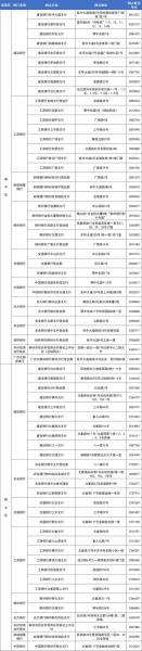 贵阳银行信用卡怎么注销-第6张图片 贵阳银行信用卡怎么注销-第6张图片