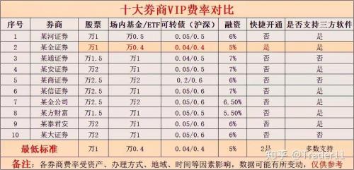 平安证券和中信证券哪个好-第3张图片