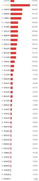 平安证券和中信证券哪个好-第5张图片