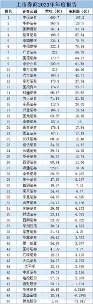平安证券和中信证券哪个好-第6张图片