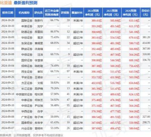 平安证券和中信证券哪个好-第8张图片