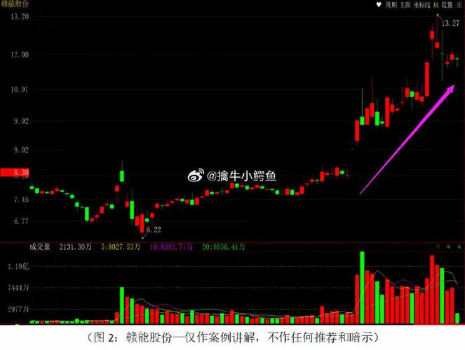 601088中国神华a股票行情,中国神华股票 行情-第6张图片 601088中国神华a股票行情,中国神华股票 行情-第6张图片