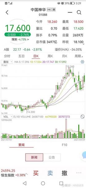 601088中国神华a股票行情,中国神华股票 行情-第7张图片 601088中国神华a股票行情,中国神华股票 行情-第7张图片