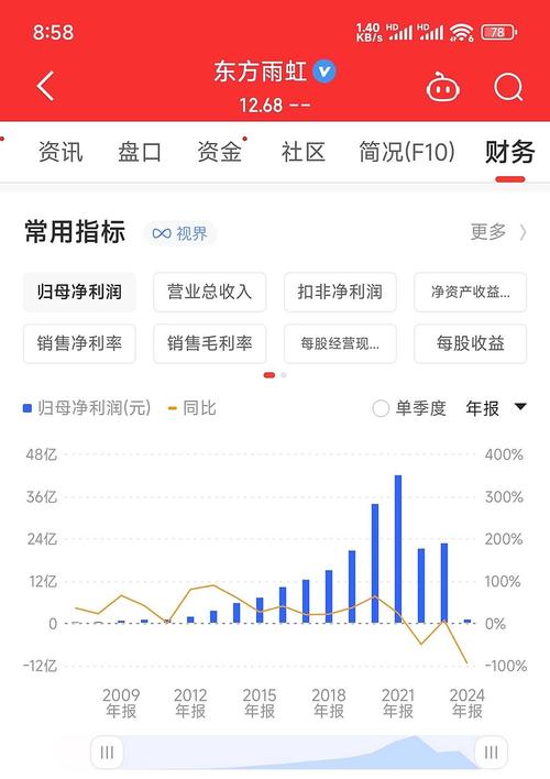 东方雨虹历史最低股价是多少,东方雨虹股价历史数据-第1张图片 东方雨虹历史最低股价是多少,东方雨虹股价历史数据-第1张图片