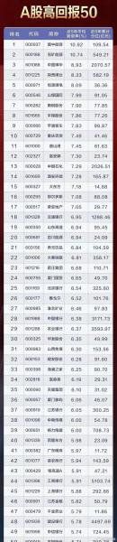 东方雨虹历史最低股价是多少,东方雨虹股价历史数据-第3张图片 东方雨虹历史最低股价是多少,东方雨虹股价历史数据-第3张图片