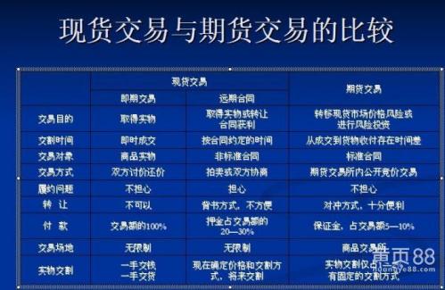 期货交易和现货交易的区别-期货交易和现货交易的区别是什么-第2张图片 期货交易和现货交易的区别-期货交易和现货交易的区别是什么-第2张图片